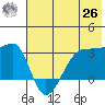 False Pass tide chart for Wednesday, May 26, 2021