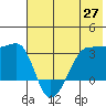 False Pass tide chart for Thursday, May 27, 2021
