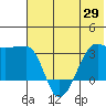 False Pass tide chart for Saturday, May 29, 2021