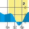 False Pass tide chart for Sunday, May 2, 2021