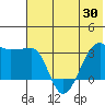 False Pass tide chart for Sunday, May 30, 2021
