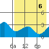 False Pass tide chart for Thursday, May 6, 2021