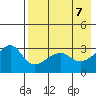 False Pass tide chart for Friday, May 7, 2021