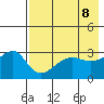 False Pass tide chart for Saturday, May 8, 2021