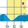 False Pass tide chart for Sunday, May 9, 2021