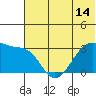 False Pass tide chart for Monday, June 14, 2021