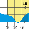 False Pass tide chart for Wednesday, June 16, 2021