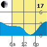 False Pass tide chart for Thursday, June 17, 2021