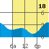 False Pass tide chart for Friday, June 18, 2021