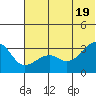 False Pass tide chart for Saturday, June 19, 2021