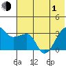 False Pass tide chart for Tuesday, June 1, 2021