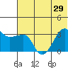 False Pass tide chart for Tuesday, June 29, 2021