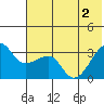 False Pass tide chart for Wednesday, June 2, 2021