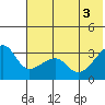 False Pass tide chart for Thursday, June 3, 2021