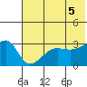 False Pass tide chart for Saturday, June 5, 2021