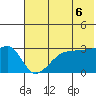 False Pass tide chart for Sunday, June 6, 2021