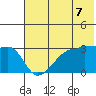 False Pass tide chart for Monday, June 7, 2021