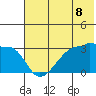 False Pass tide chart for Tuesday, June 8, 2021