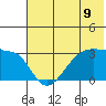 False Pass tide chart for Wednesday, June 9, 2021