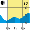 False Pass tide chart for Saturday, July 17, 2021