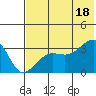 False Pass tide chart for Sunday, July 18, 2021