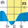False Pass tide chart for Friday, July 23, 2021