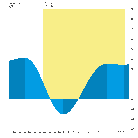 False Pass tide chart for Saturday, July 24, 2021