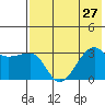 False Pass tide chart for Tuesday, July 27, 2021