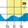 False Pass tide chart for Friday, July 30, 2021