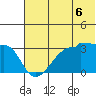 False Pass tide chart for Tuesday, July 6, 2021