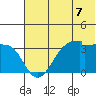 False Pass tide chart for Wednesday, July 7, 2021
