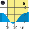False Pass tide chart for Friday, July 9, 2021