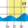 False Pass tide chart for Friday, August 13, 2021