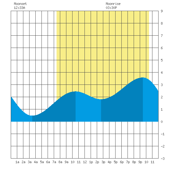 False Pass tide chart for Saturday, August 14, 2021