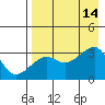 False Pass tide chart for Saturday, August 14, 2021