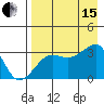 False Pass tide chart for Sunday, August 15, 2021