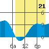 False Pass tide chart for Saturday, August 21, 2021