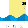 False Pass tide chart for Thursday, August 26, 2021