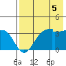 False Pass tide chart for Thursday, August 5, 2021