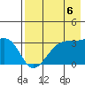 False Pass tide chart for Friday, August 6, 2021