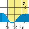 False Pass tide chart for Saturday, August 7, 2021