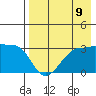False Pass tide chart for Monday, August 9, 2021