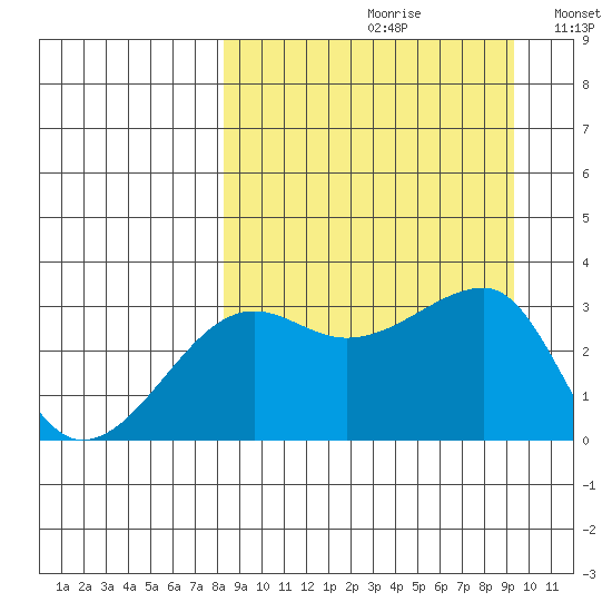 False Pass tide chart for Saturday, September 11, 2021