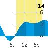 False Pass tide chart for Tuesday, September 14, 2021
