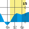 False Pass tide chart for Wednesday, September 15, 2021