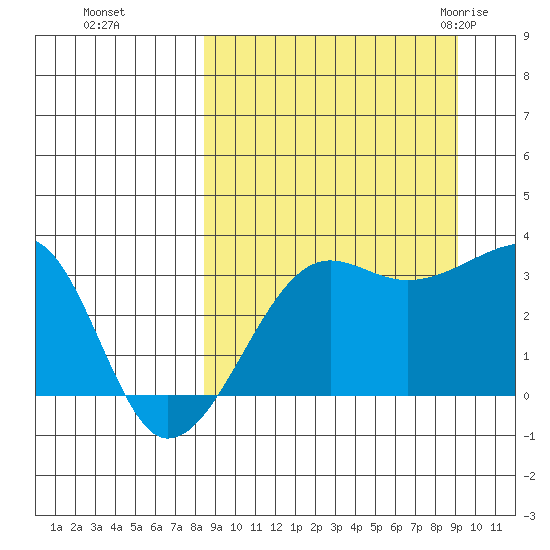 False Pass tide chart for Thursday, September 16, 2021