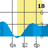 False Pass tide chart for Saturday, September 18, 2021