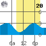 False Pass tide chart for Monday, September 20, 2021