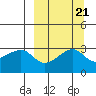False Pass tide chart for Tuesday, September 21, 2021