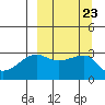 False Pass tide chart for Thursday, September 23, 2021